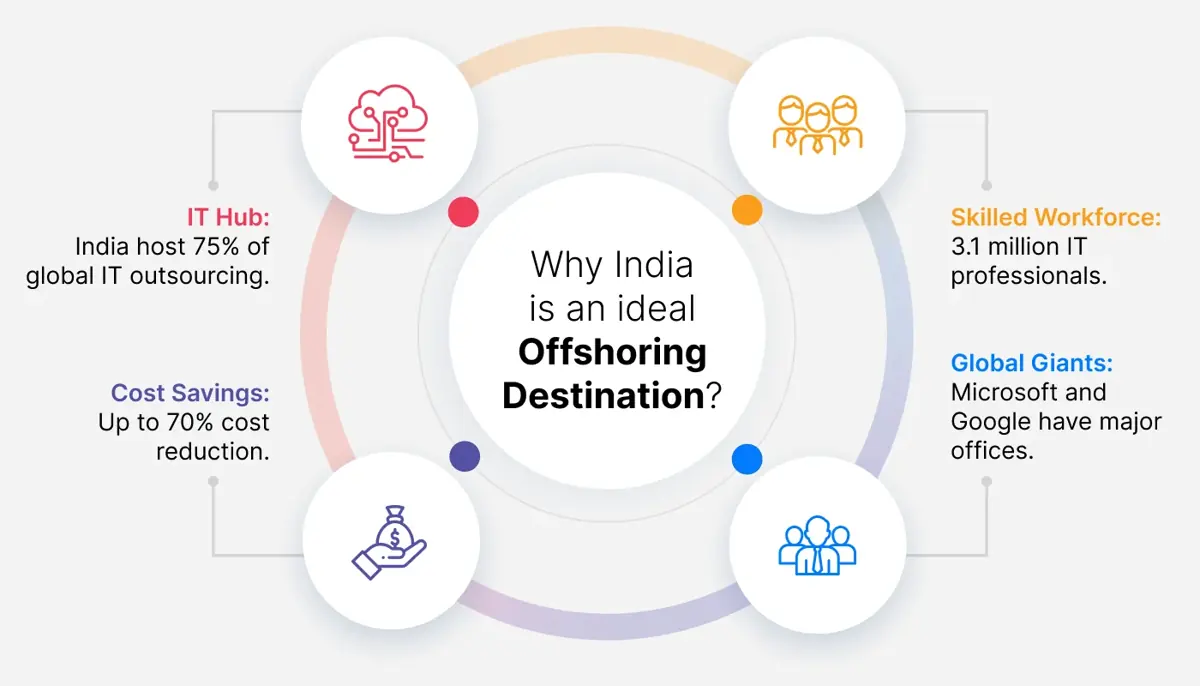 Why-india-is-an-ideal-offshoring-destination