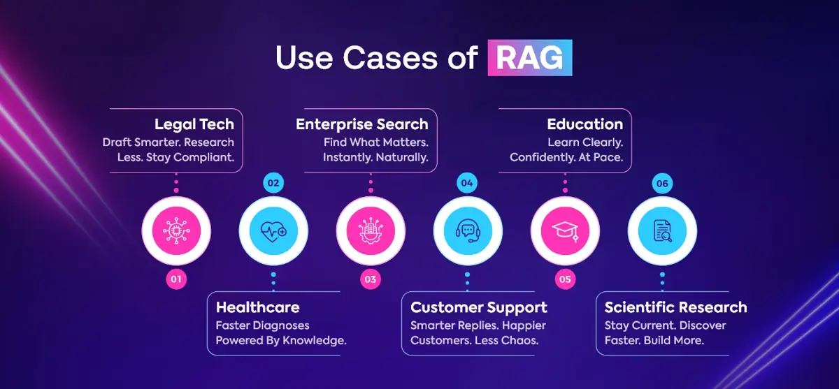 Key Use Cases of RAG in 2025