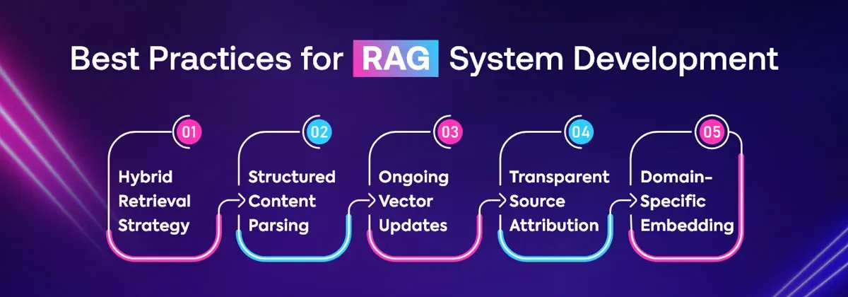 Best Practices for Building Effective RAG Systems