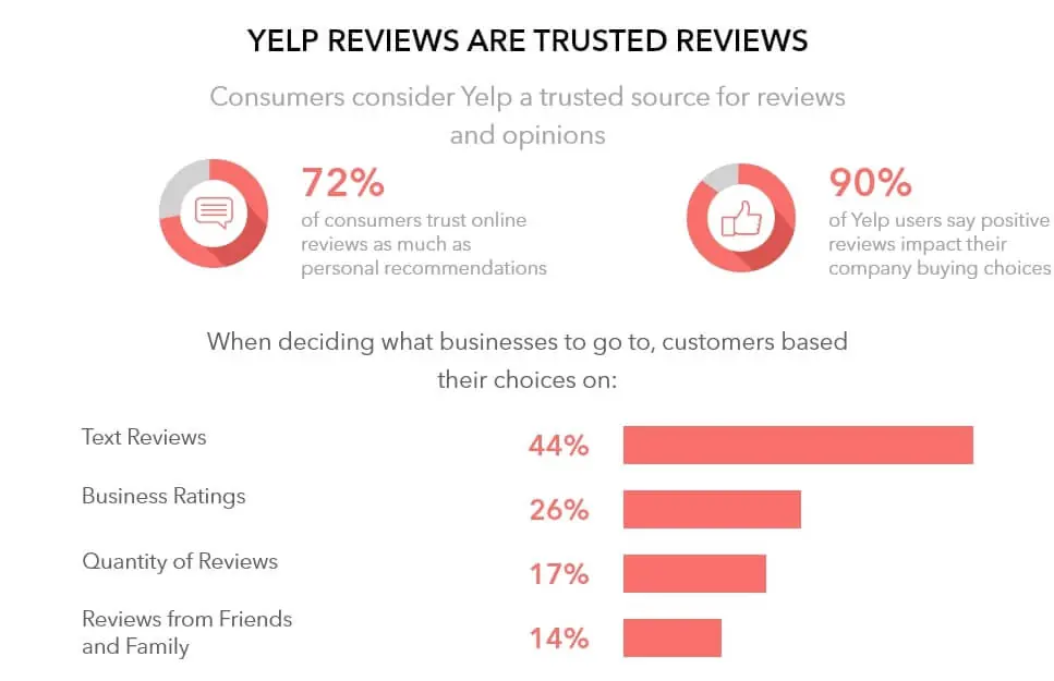 yelp-review-stats