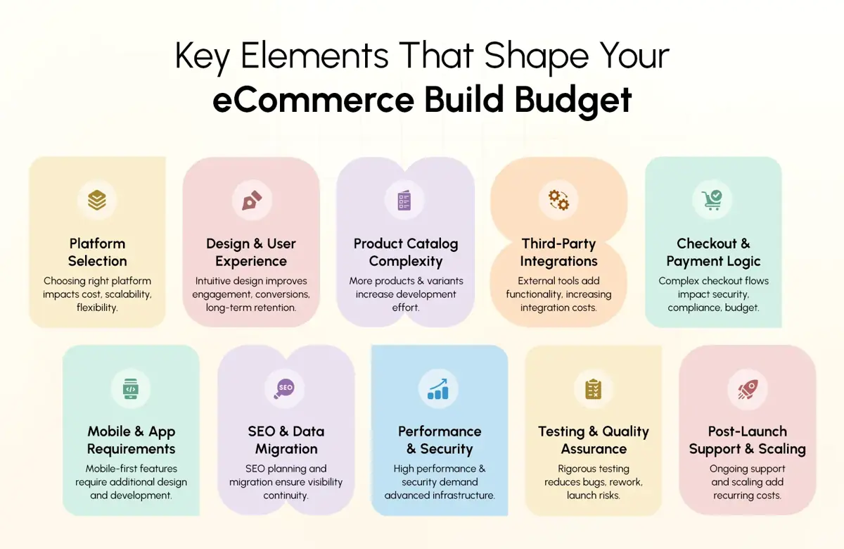 Key elements shaping eCommerce build budget and costs