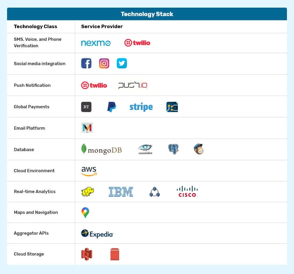 technology-stack
