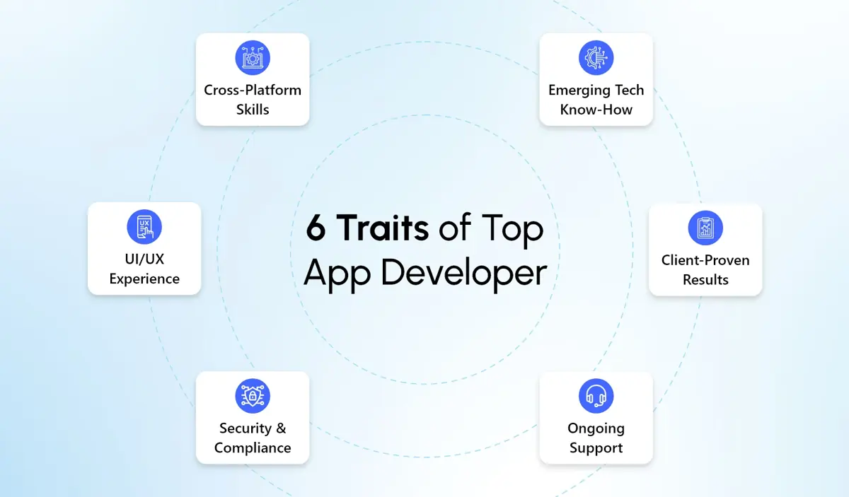 app development companies in the USA offer