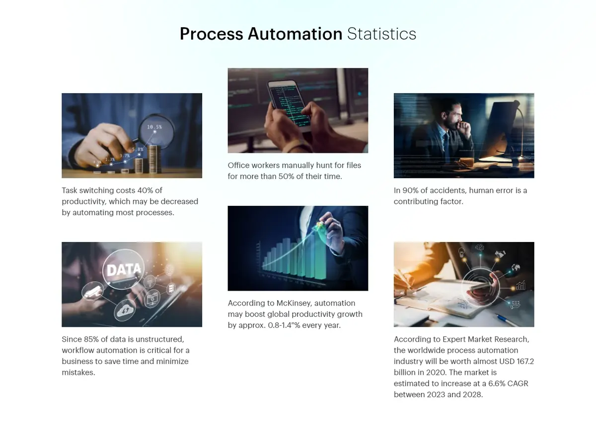 Process-Automation-Statistics