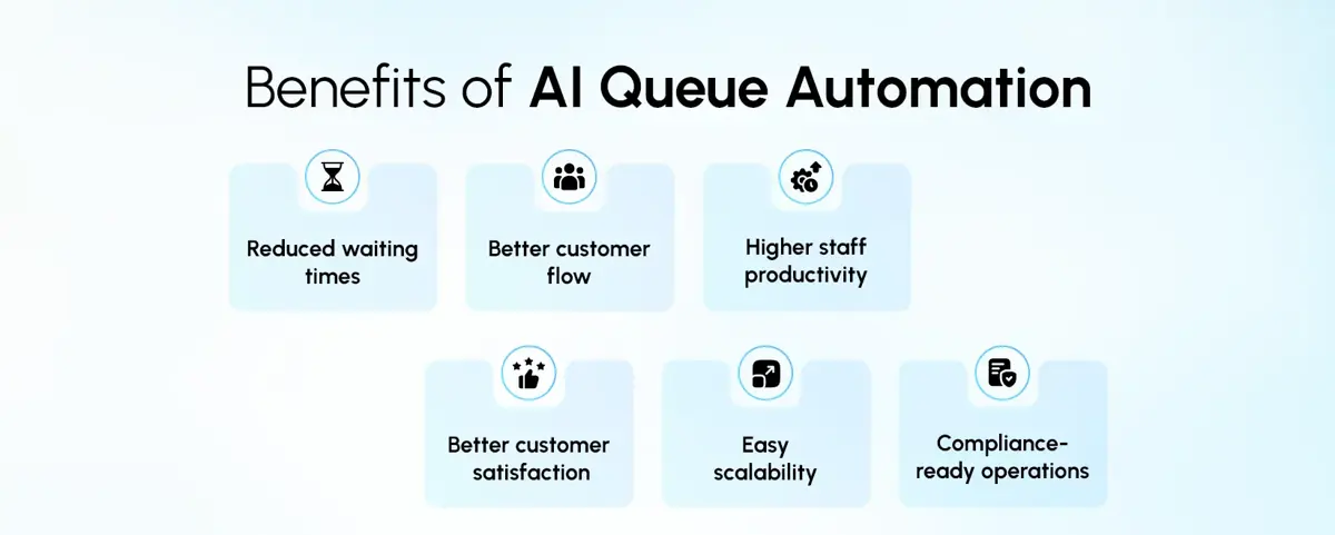 AI queue automation benefits for UAE businesses improving customer flow and efficiency