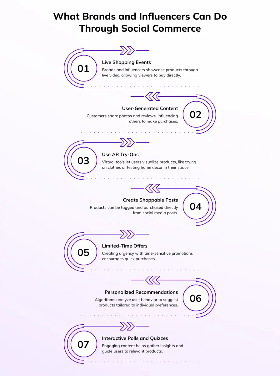 What Brands and Influencers Can Do Through Social Commerce