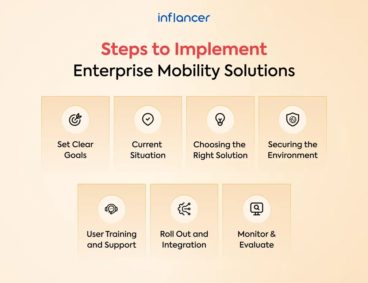 Steps-to-Implement-enterprise-mobility-solution