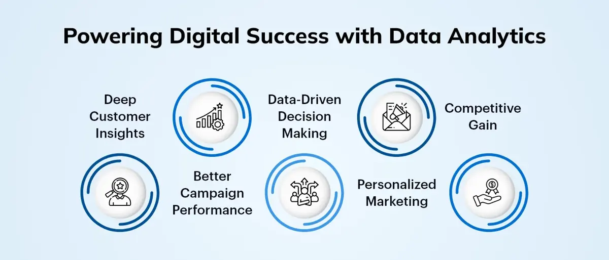 Digital Success with Data Analytics