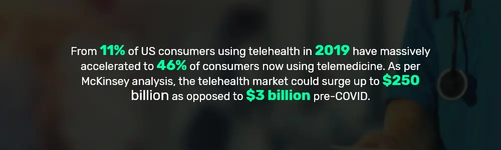 telemedicine stats