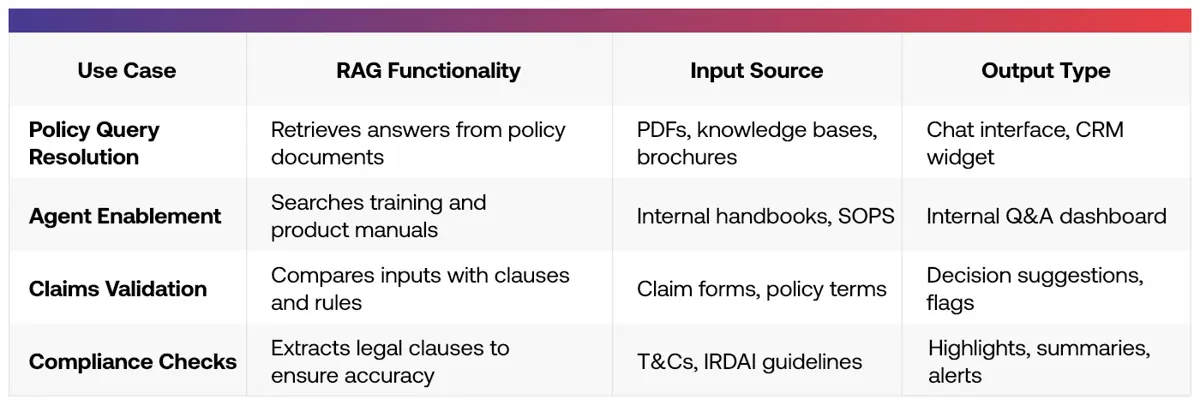 AI Capabilities Across Insurance