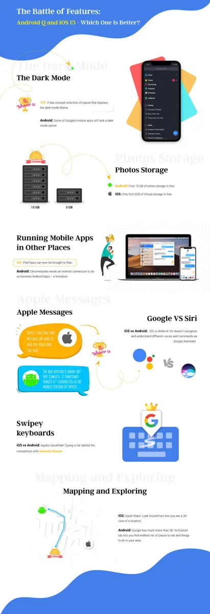 ios vs android