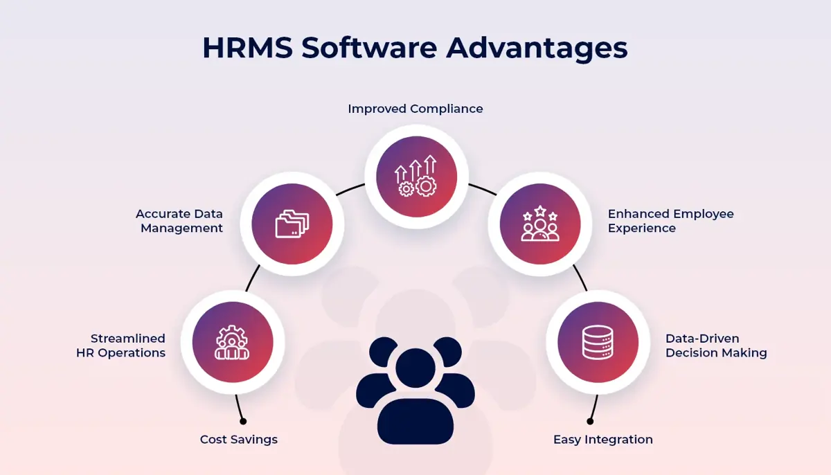 HRMS Software Advantages