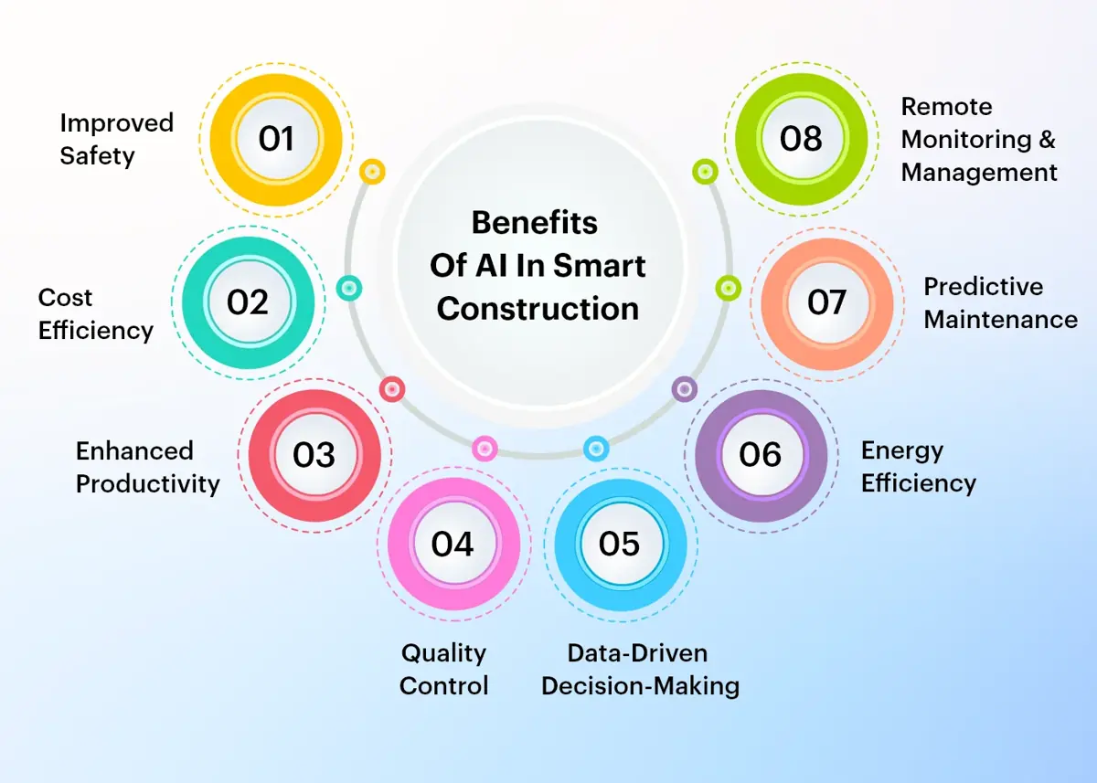 Benefit-of-ai-in-smart-construction