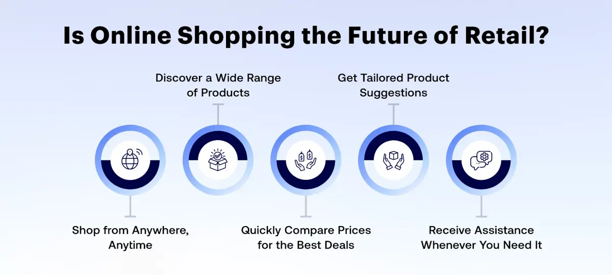 Opportunities of Online Shopping