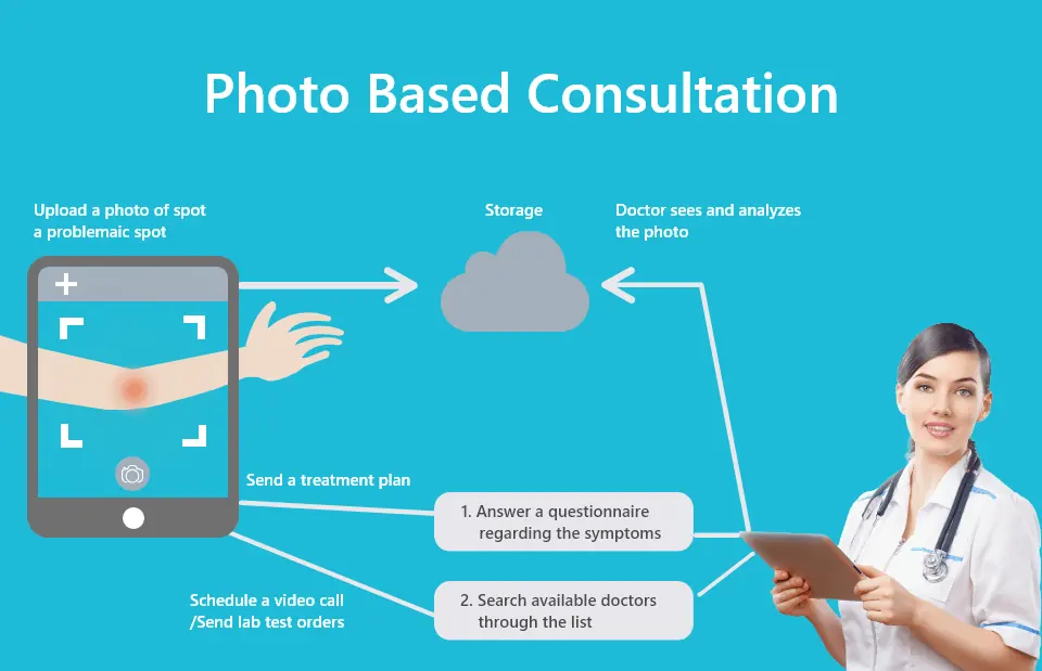 photo-based-consultation