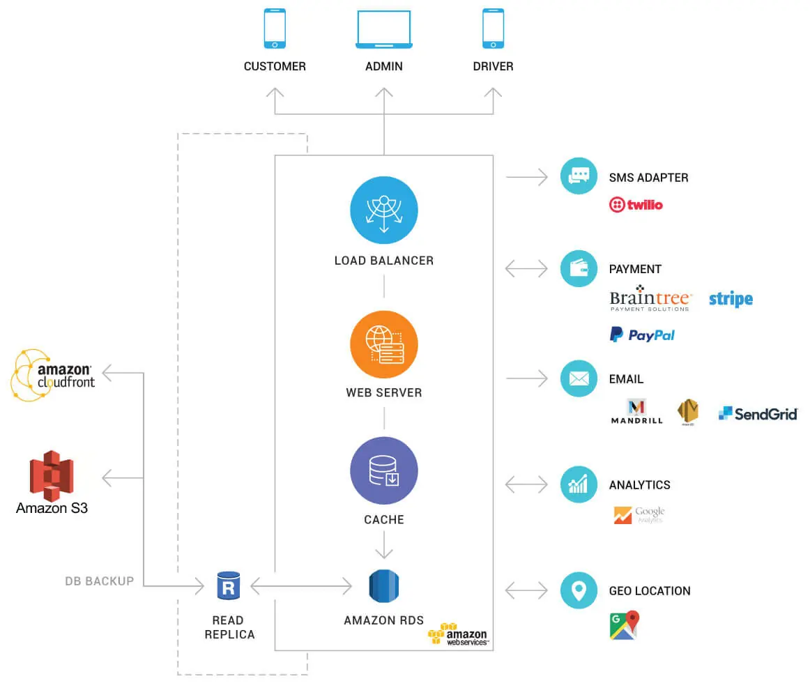 Tech-Stack