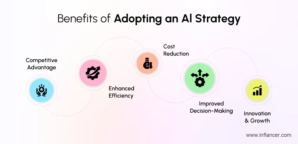 AI strategy for business growth and innovation