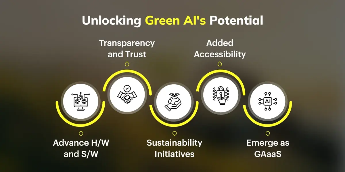 unlocking-green-ai-potential-inflancer