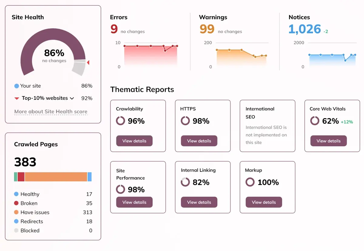 Technical SEO Audit