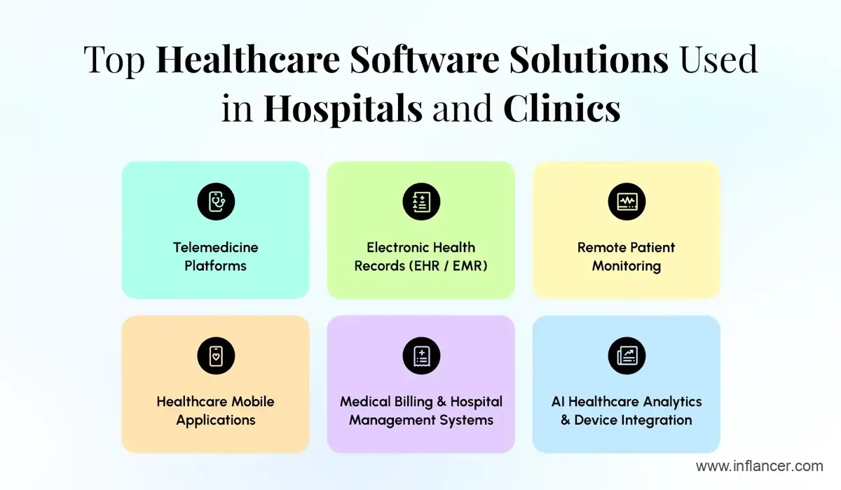 Key services provided by healthcare software development companies