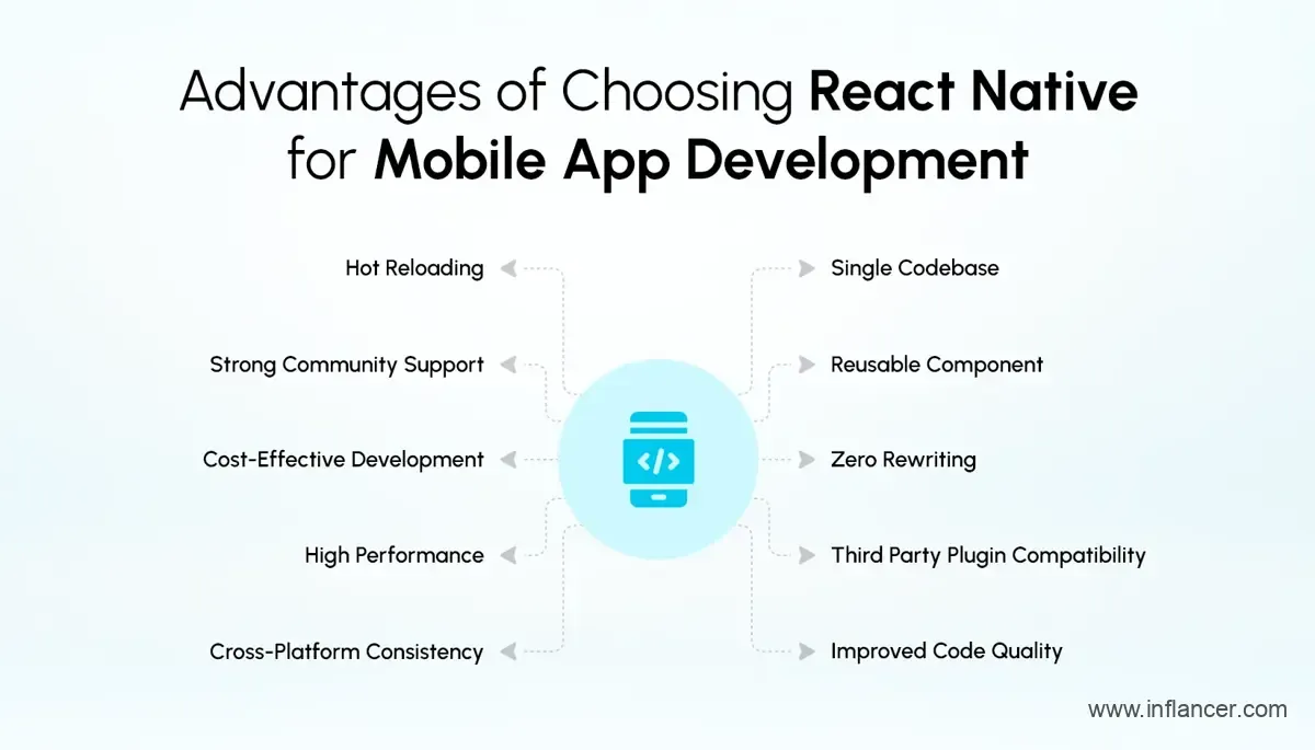Benefits of Choosing React Native for Mobile App Development