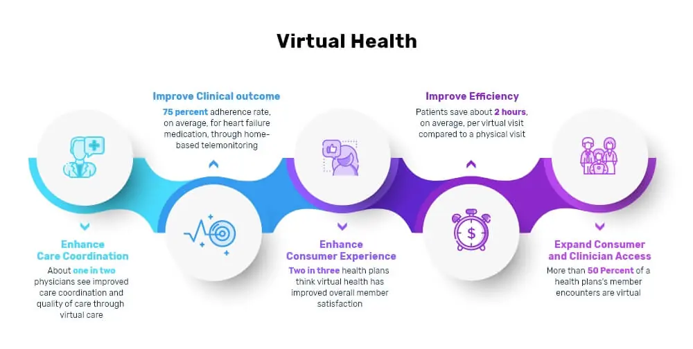 virtual health inflancer