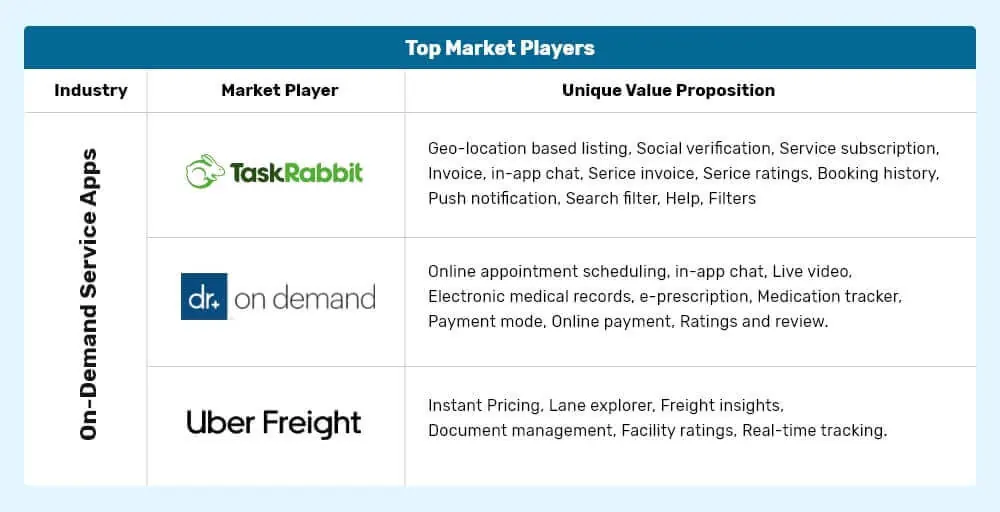market-player