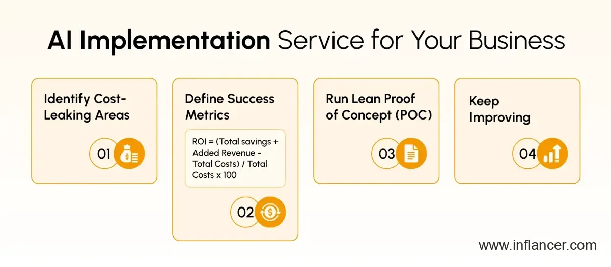 AI implementation services to automate and scale business operations