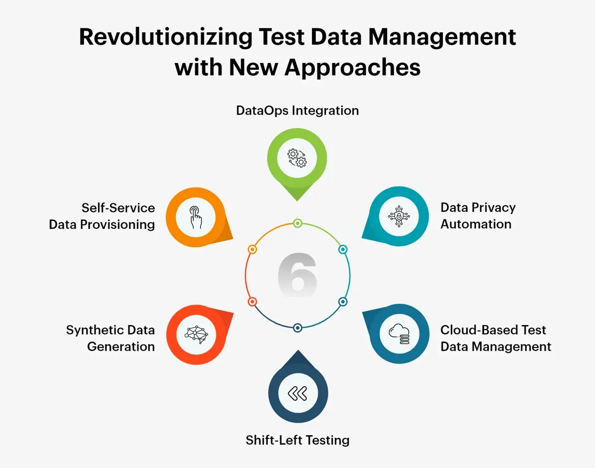 Revolutionizing Test Data Management with New Approaches