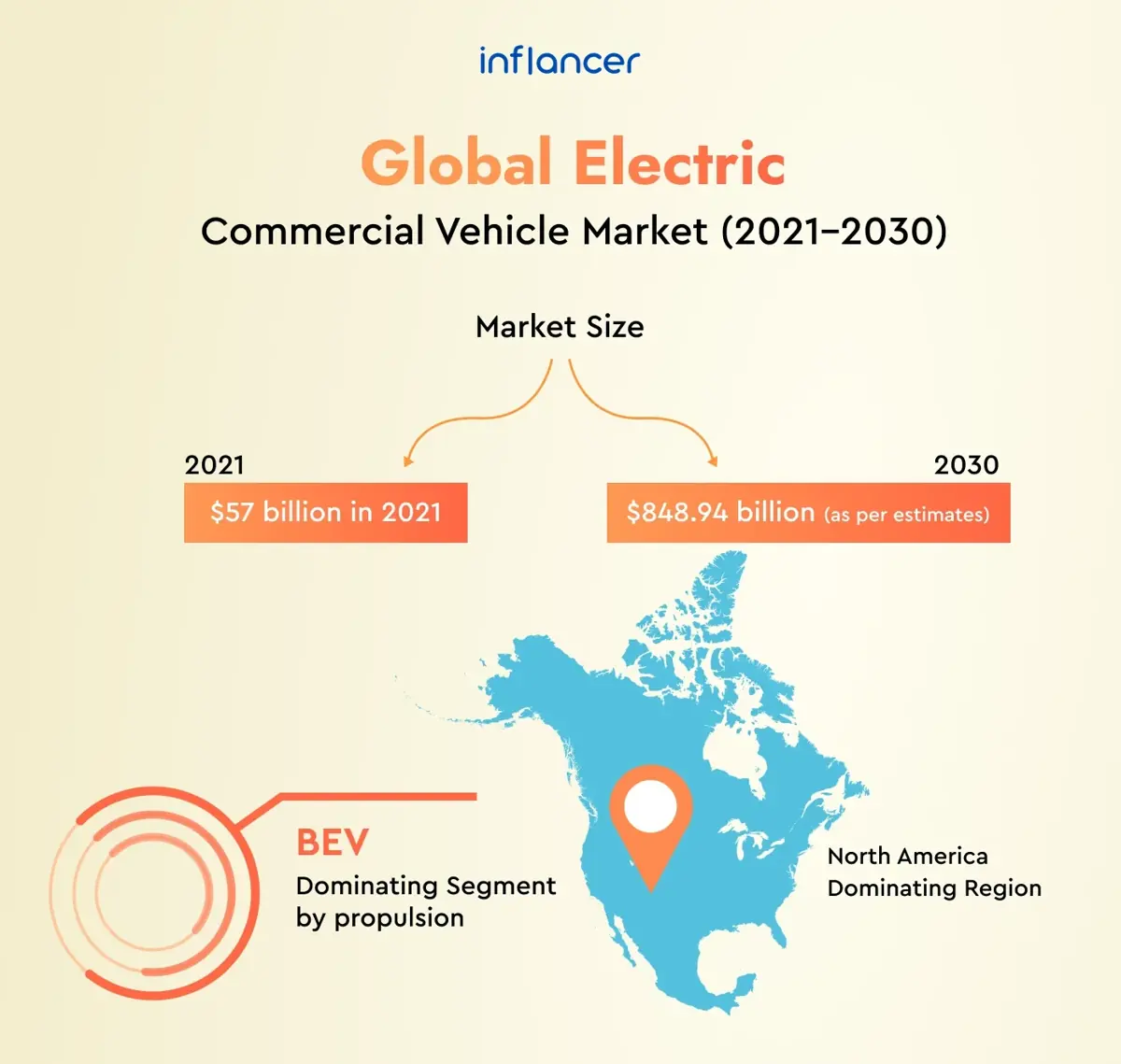 Global-Electric-Commercial-Vehicle-Market-2021-2023