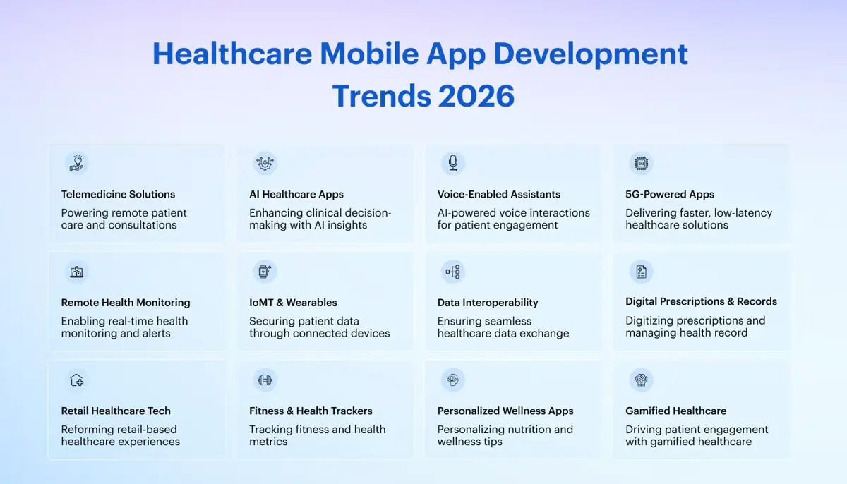 Healthcare Mobile App Development Trends 2026