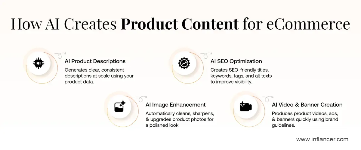 AI for Product Content Creation