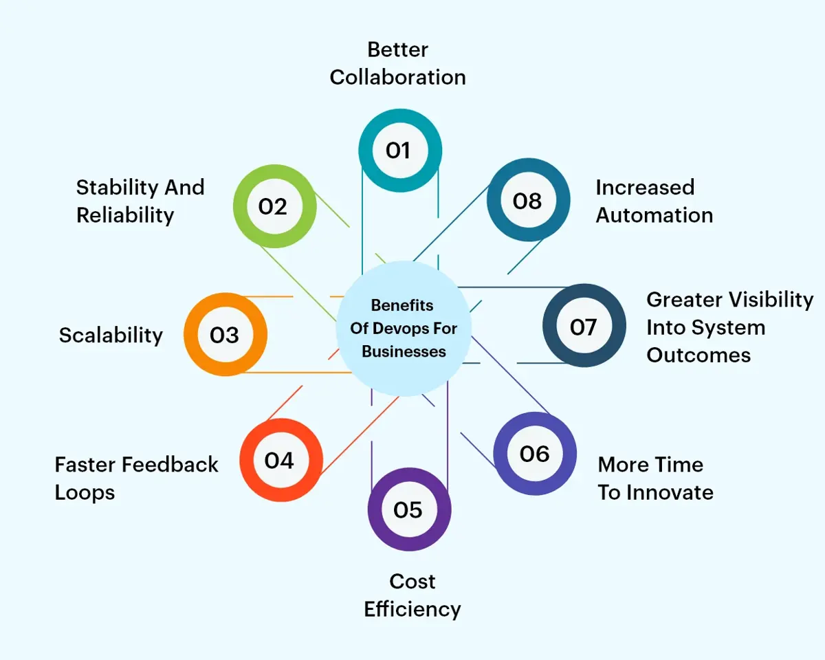 benefit-of-devops-for-businesses
