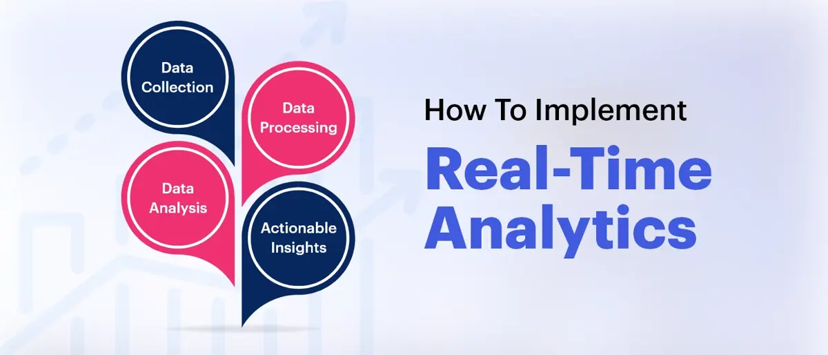 Implementing Real-Time Analytics