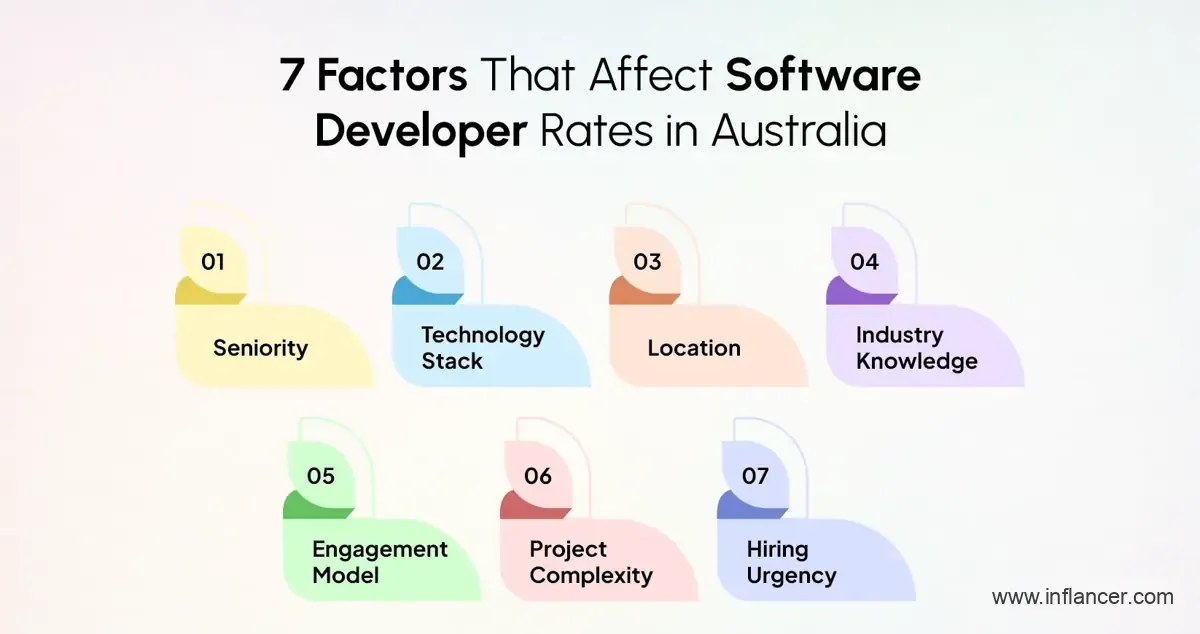 Factors Affecting Software Developer Rates in Australia