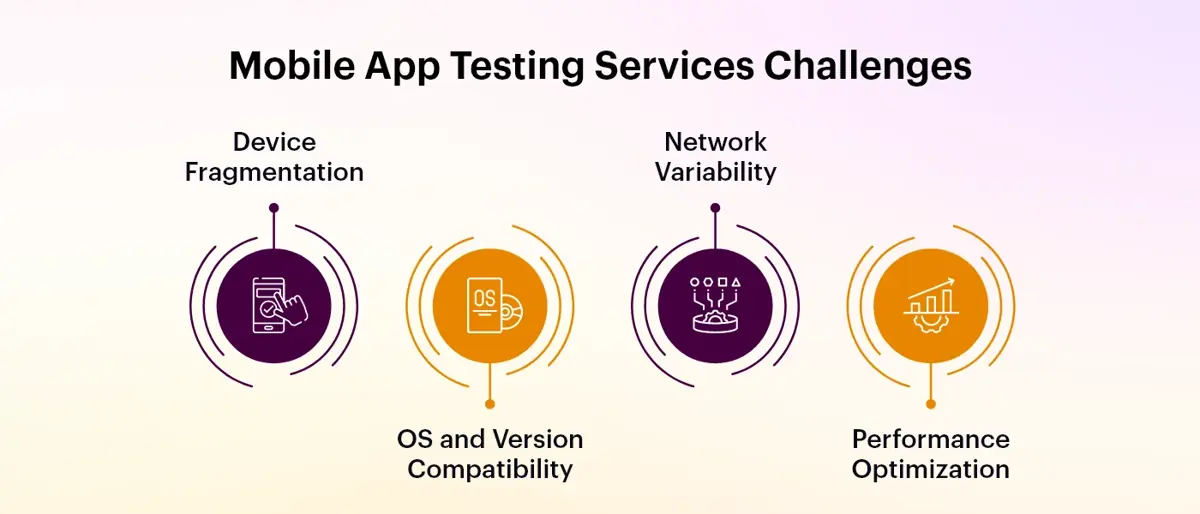 mobile app testing challanges