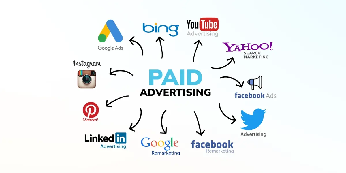 Definition and Explanation- Paid Marketing