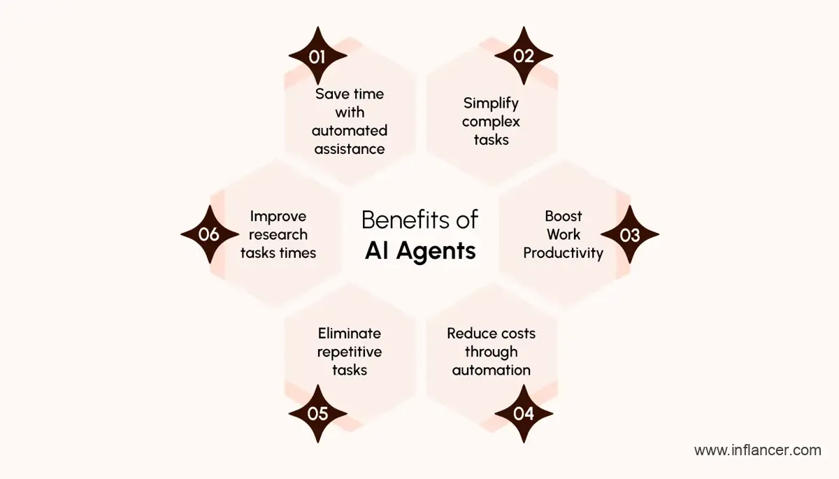 Advantages of AI Agents