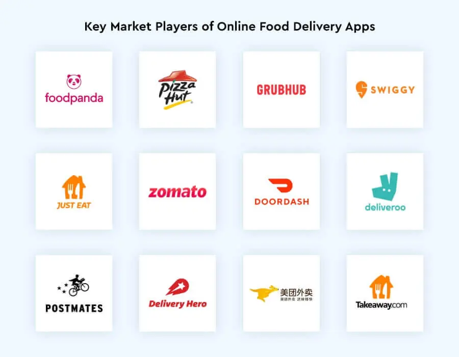 market-players-food-delivery