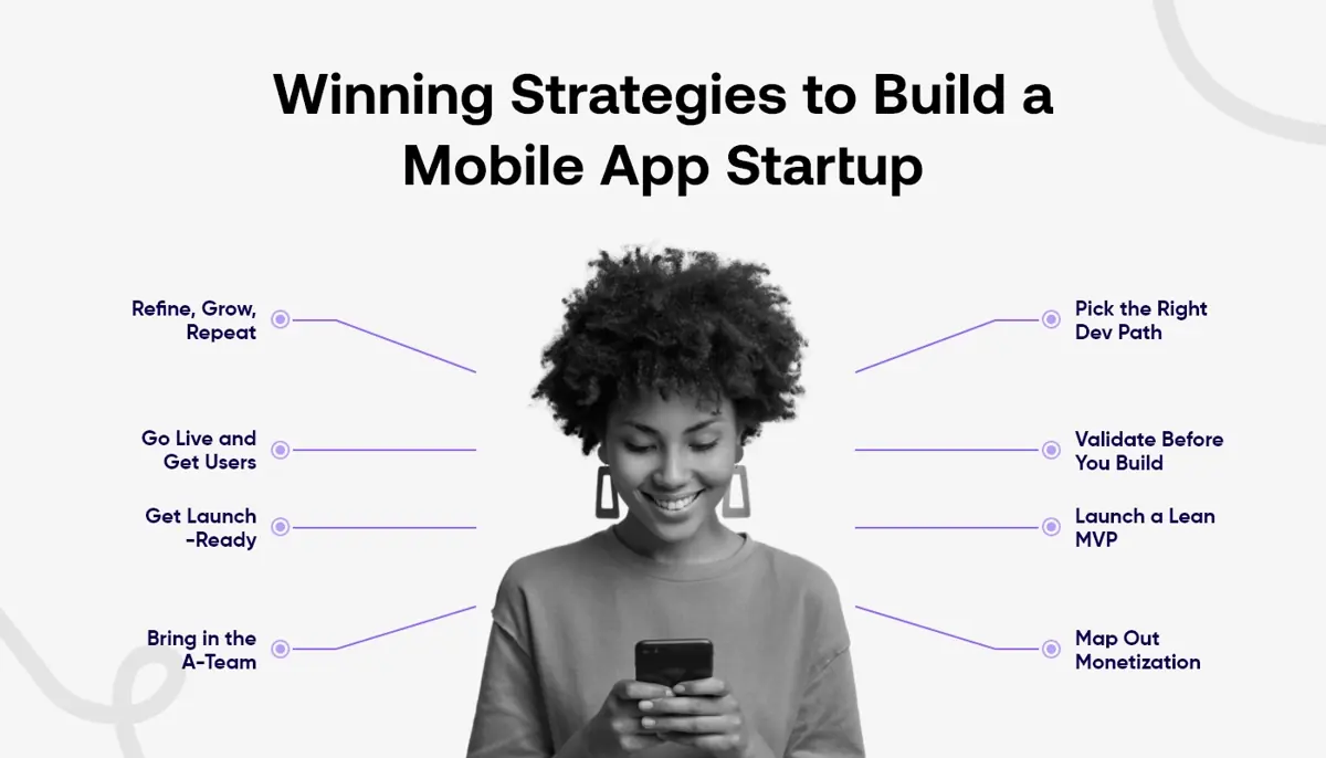 Winning Strategies to Build a Mobile App Startup