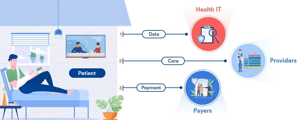 iot-healthcare-for-insurance
