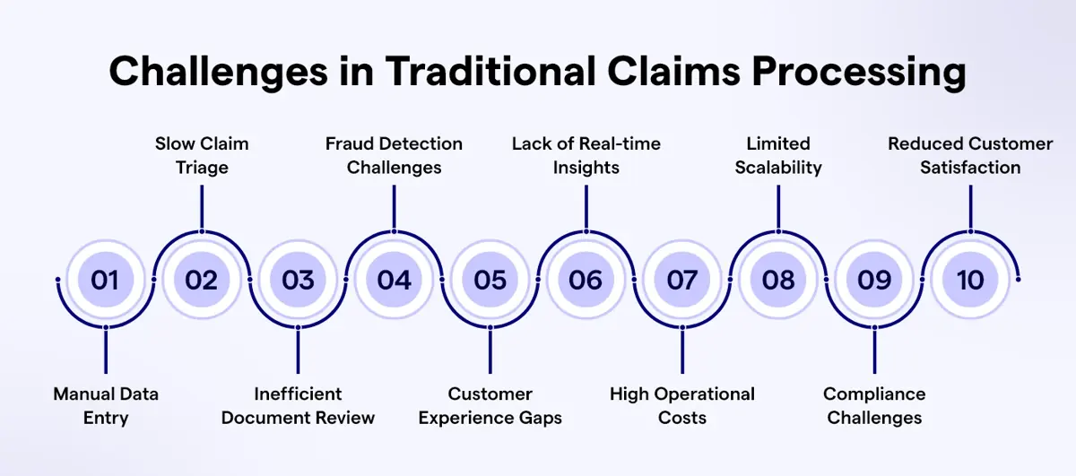 Why Traditional Claims Handling Is Broken
