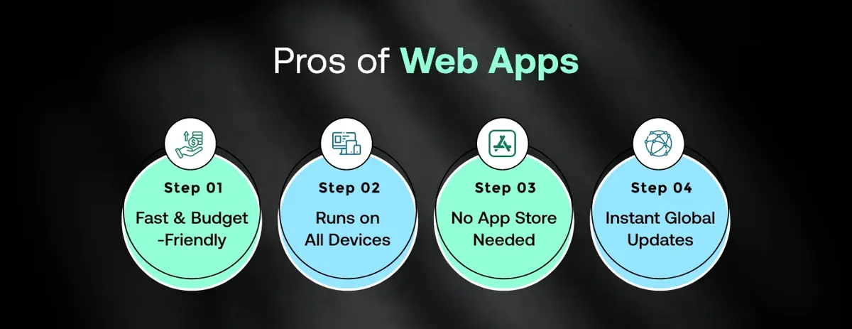 Types of Mobile Apps