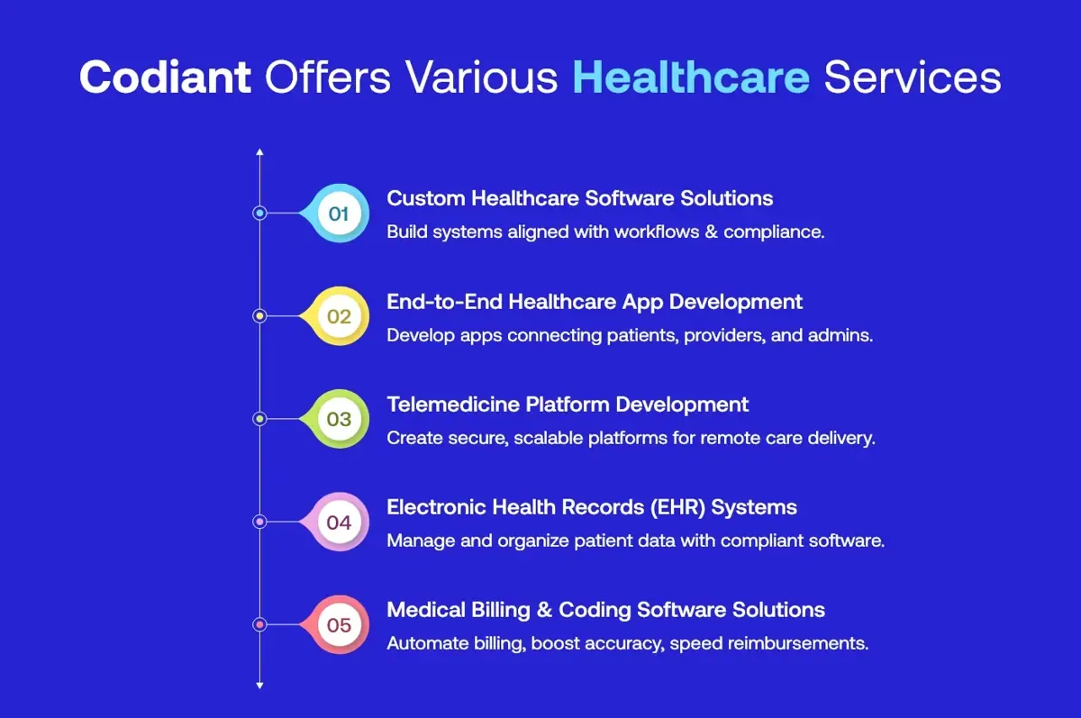 Inflancer’s Core Healthcare IT Services