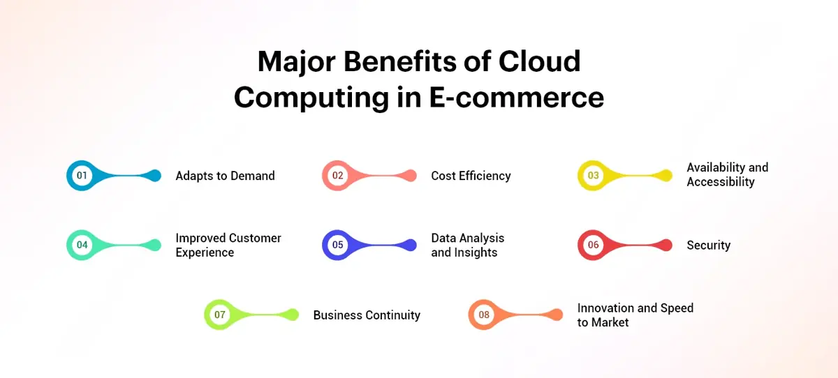 Major-benefit-of-cloud-computing-in-e-commerce