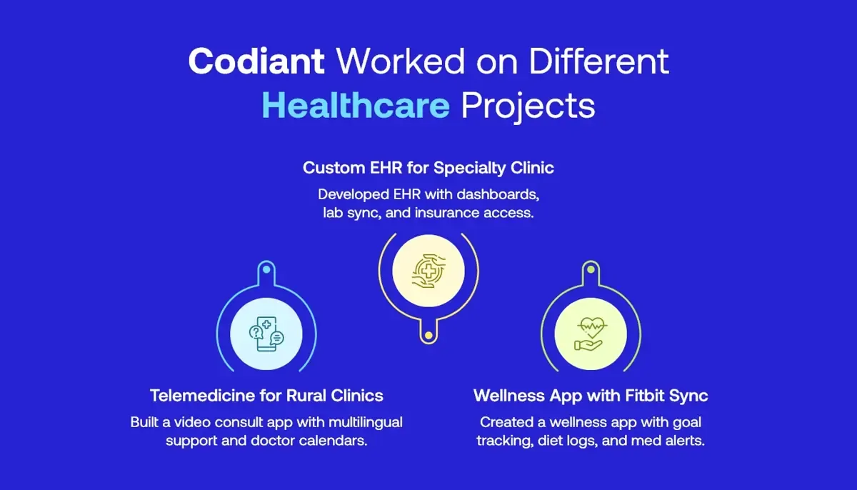 Real Projects We’ve Delivered