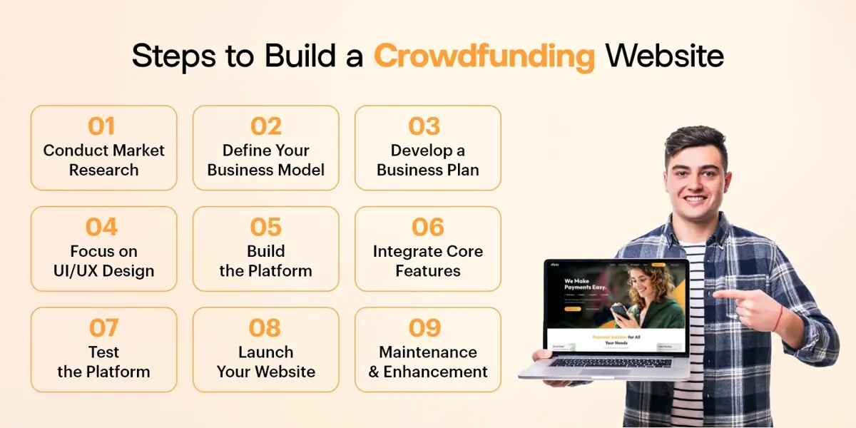 steps to build crowdfunding website