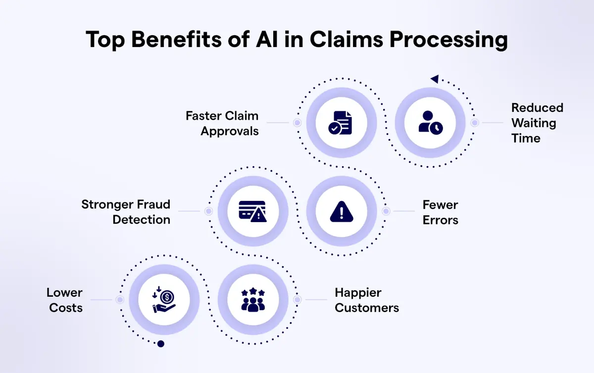 How AI Changes the Way Claims Are Handled