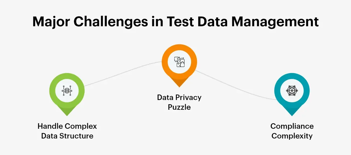 Major Challenges in Test Data Management