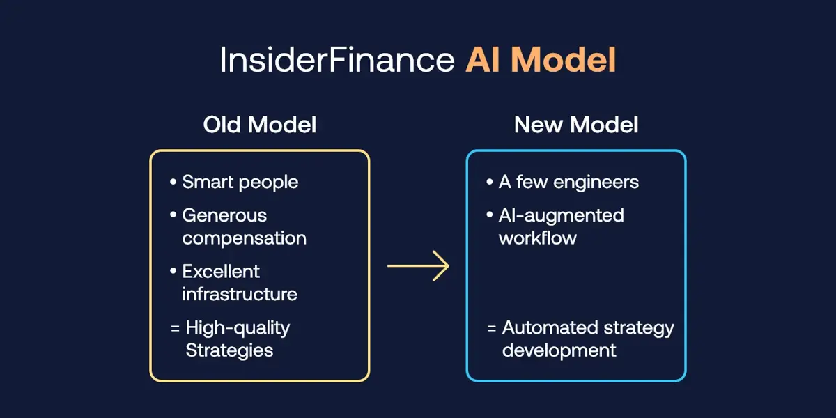 InsiderFinance AI Model